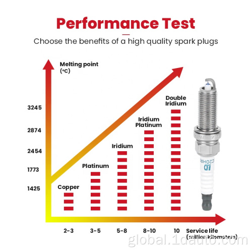  Iridium Spark Plugs Auto Parts Car Spark Plug SC20HR11 for TOYOTA Manufactory